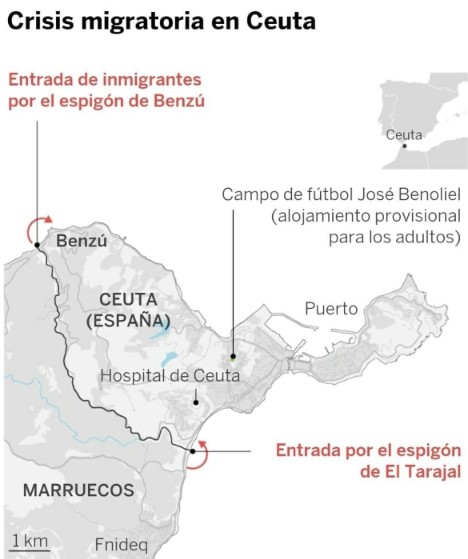 Frontera Ceuta